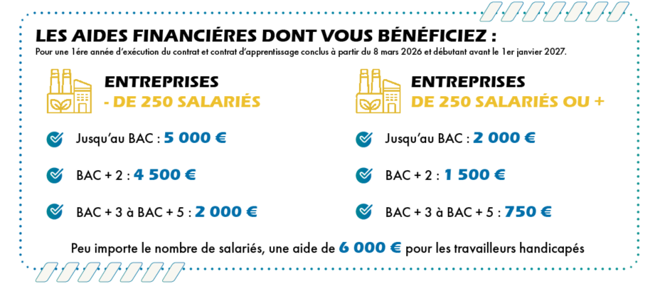 aides alternance schéma 