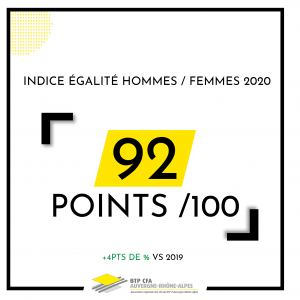 Indice Égalité Hommes / Femmes 2020 - Index Égapro - BTP CFA AURA